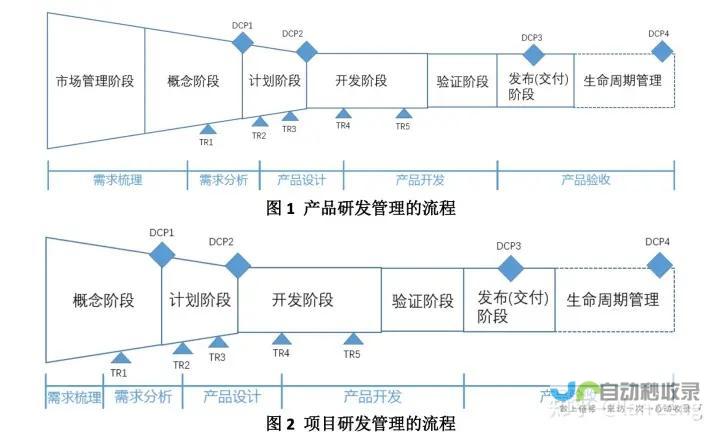 需求分析：深入了解客户的需求，明确网站的目标和功能。